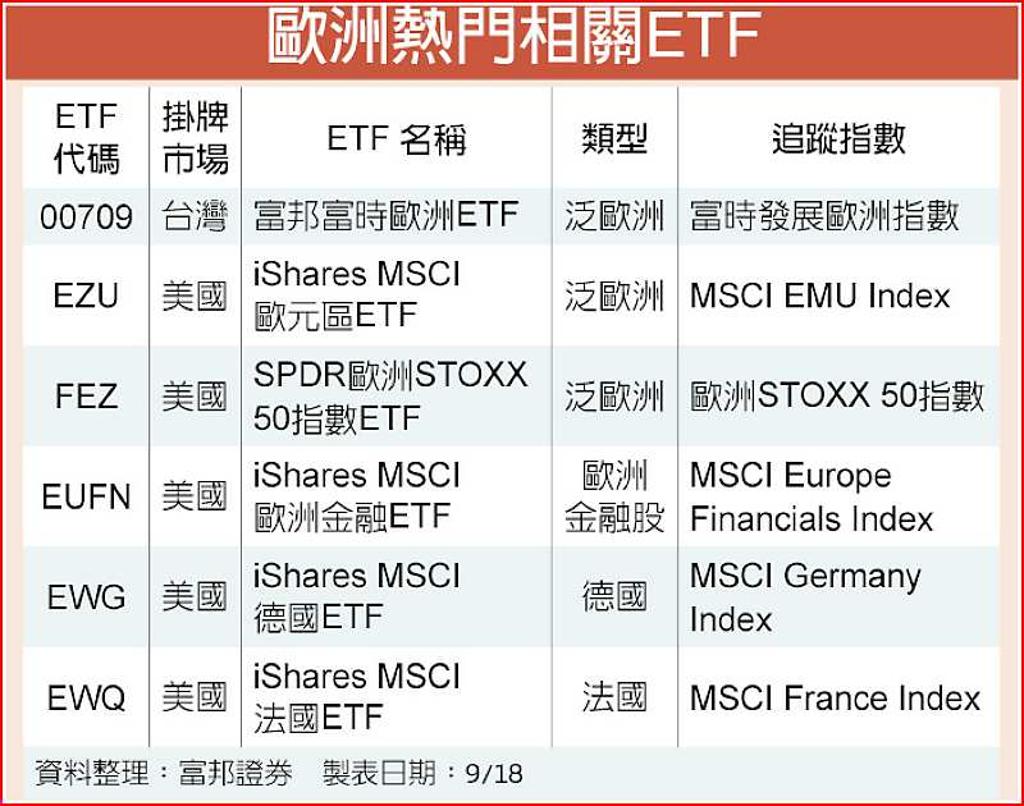 政治風險降低歐洲ETF受關注- 日報- 工商時報