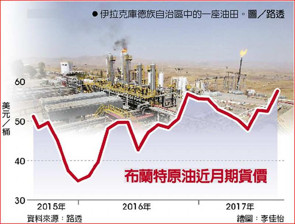 國際 原油 期貨 (99) 사진