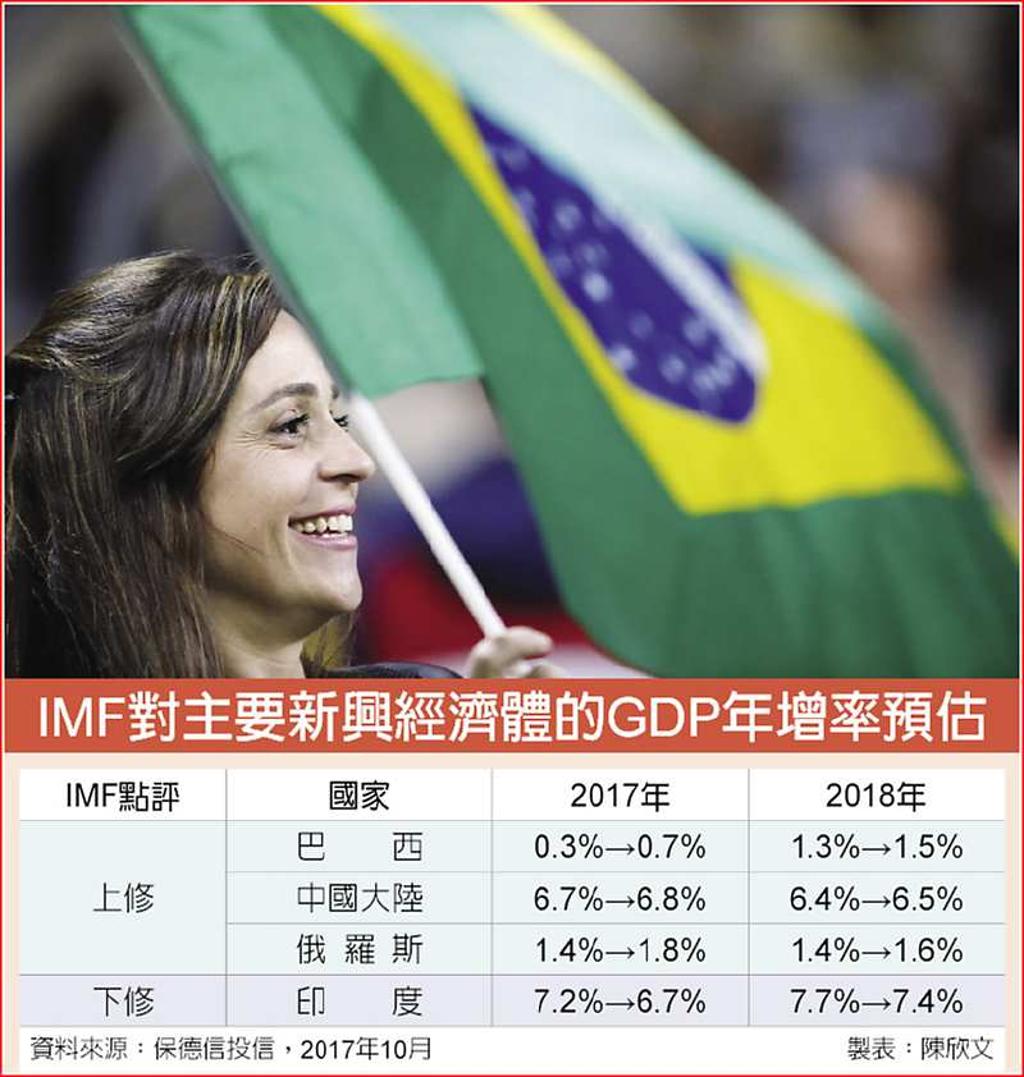 IMF看旺總經拉美基金升溫- 日報- 工商時報