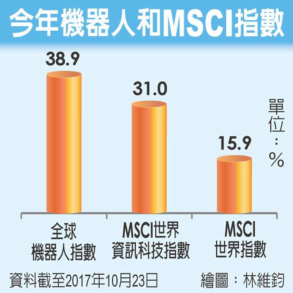 AI人工智慧突破機器人產業如虎添翼- 日報- 工商時報