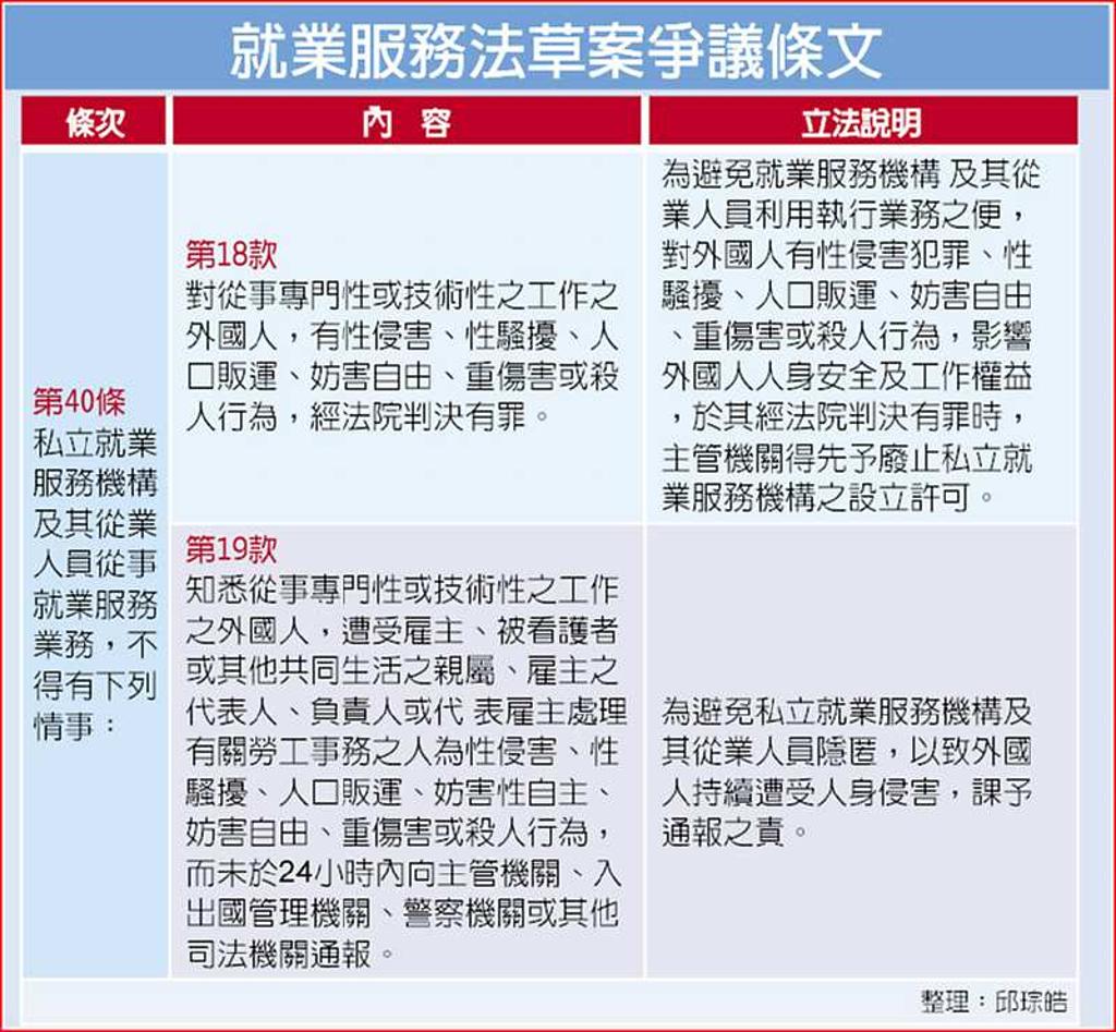 1人犯罪、公司關門就服修法惹議- 日報- 工商時報