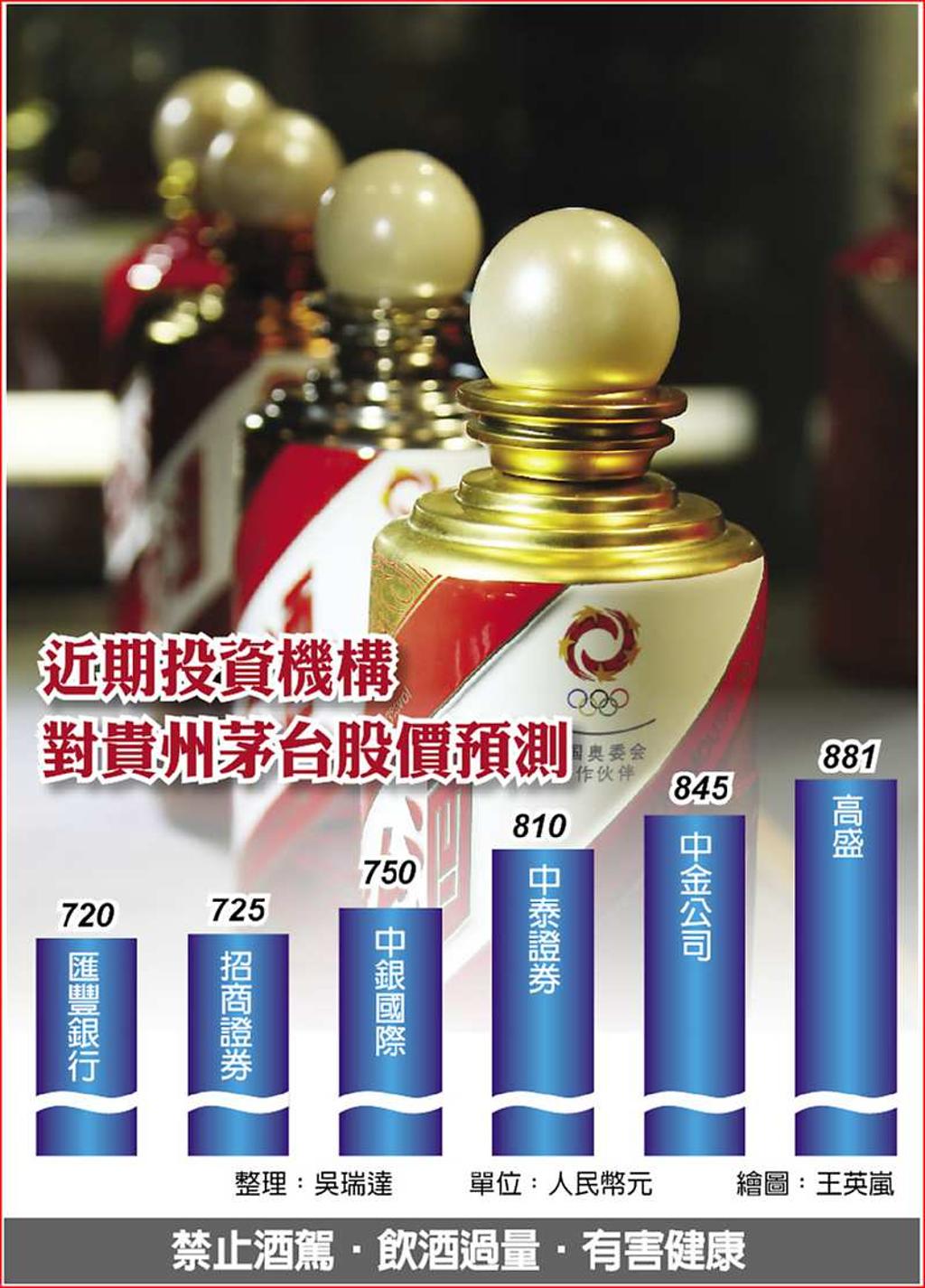 券商喊買茅台股價很狂- 日報- 工商時報