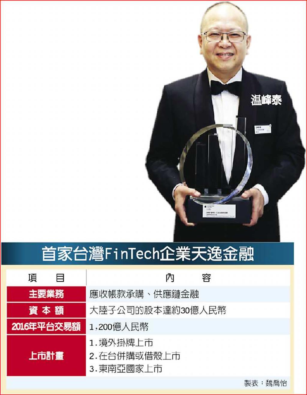 首檔FinTech 擬赴境外IPO - 日報- 工商時報