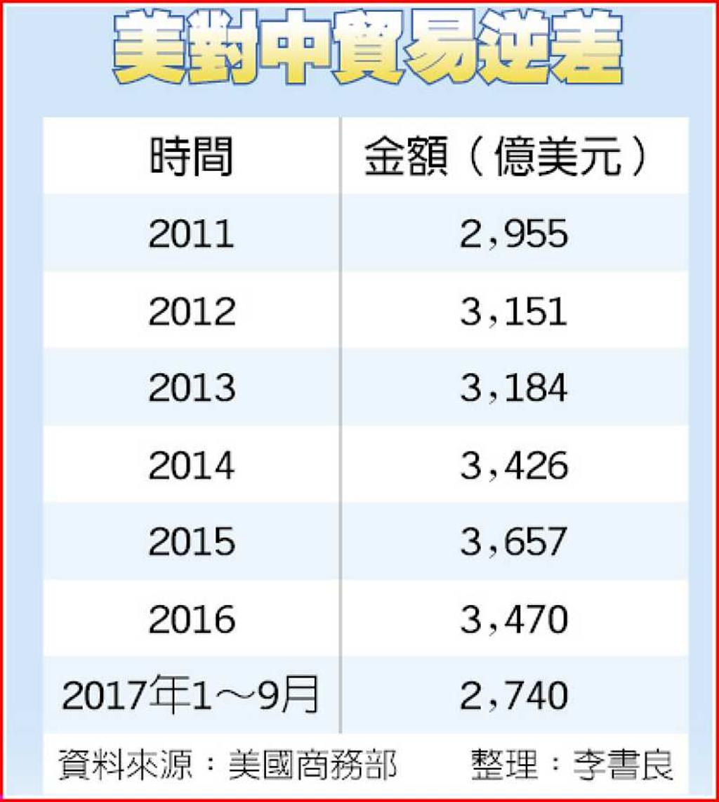 中美全面經濟對話喊卡- 日報- 工商時報