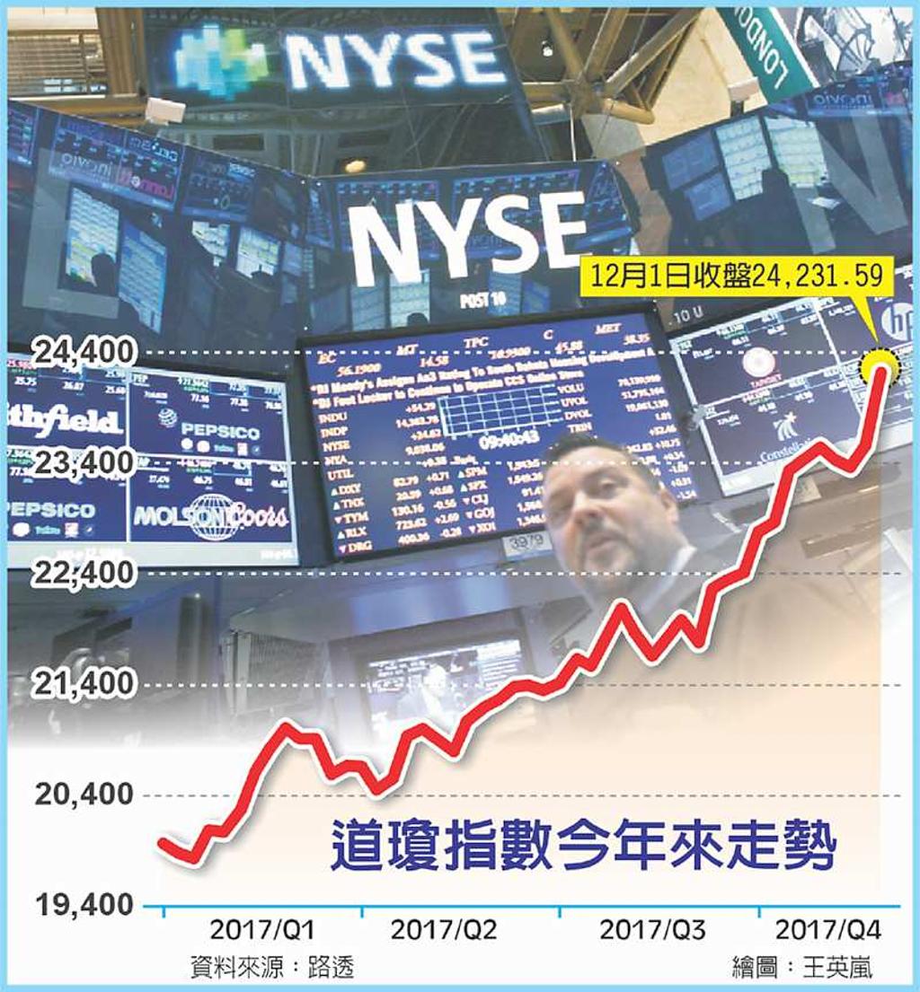 一空一多美股洗三溫暖- 日報- 工商時報