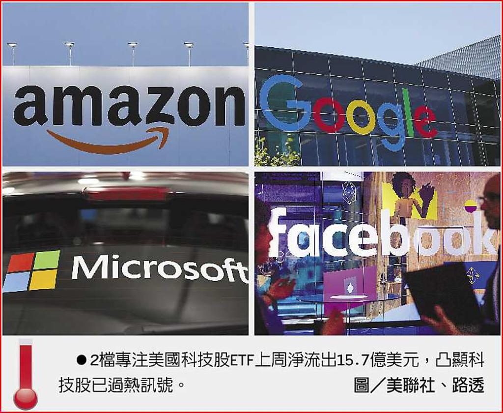 過熱警報美科技股ETF大失血- 日報- 工商時報