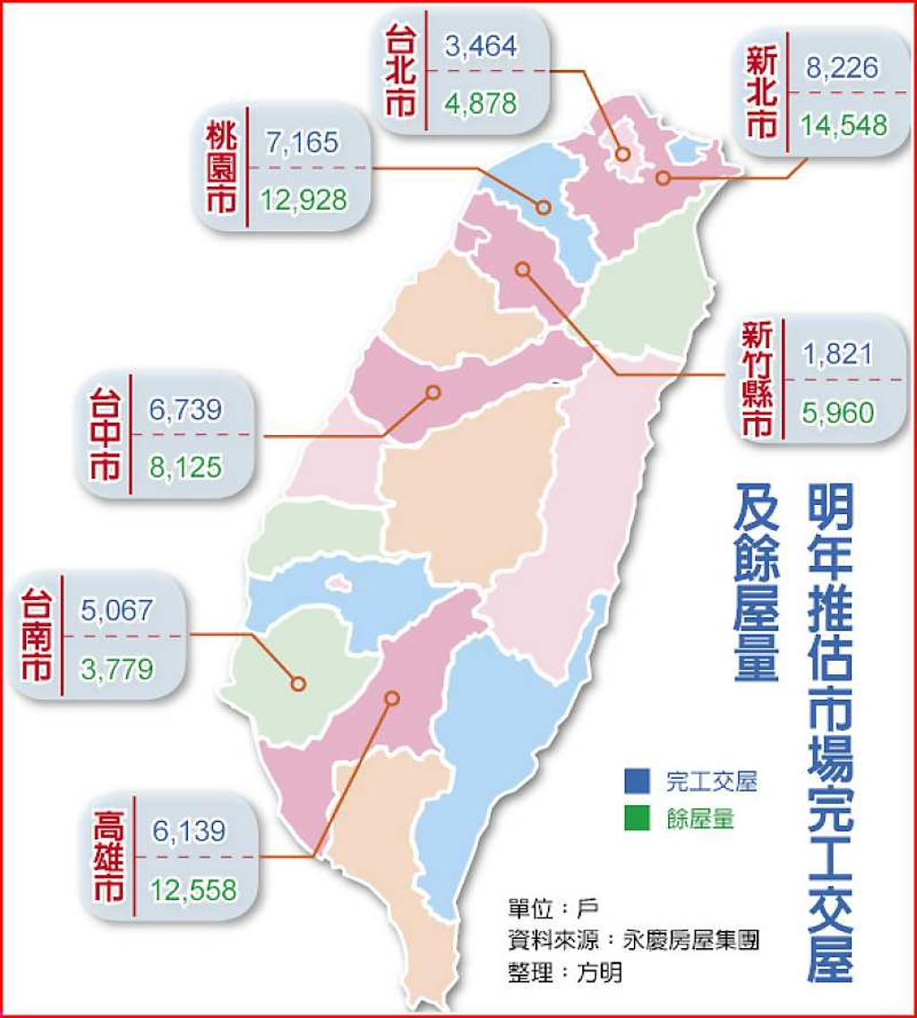 永慶前瞻報告64%民眾看房市尚未軟著陸- 日報- 工商時報