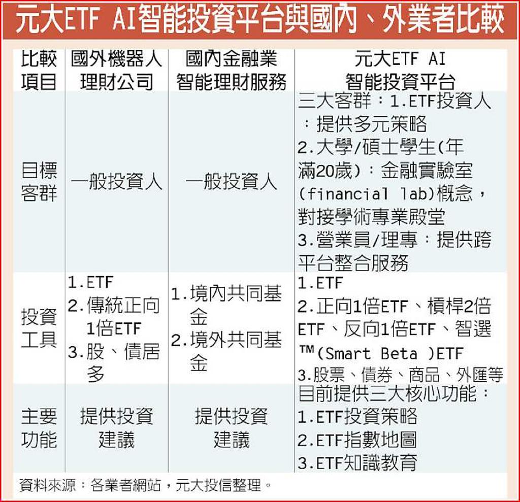 亞洲第一個ETF AI投資平台上線- 日報- 工商時報