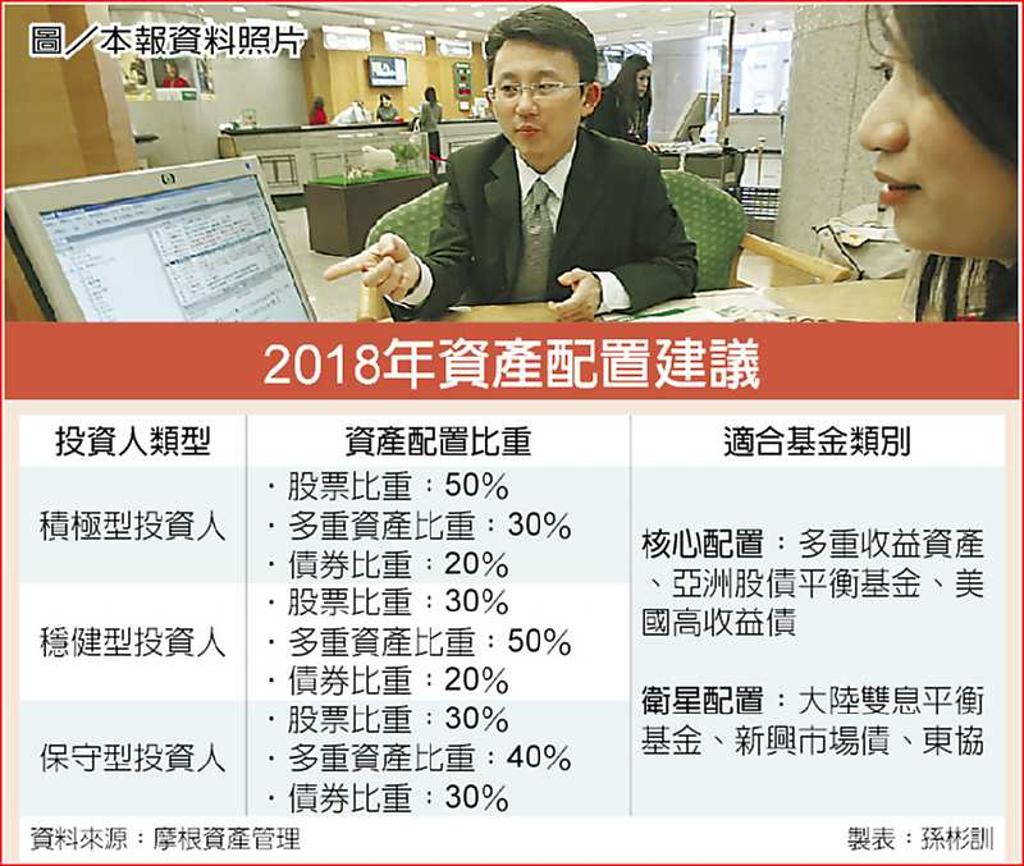 收益產品列核心2018穩穩賺- 日報- 工商時報