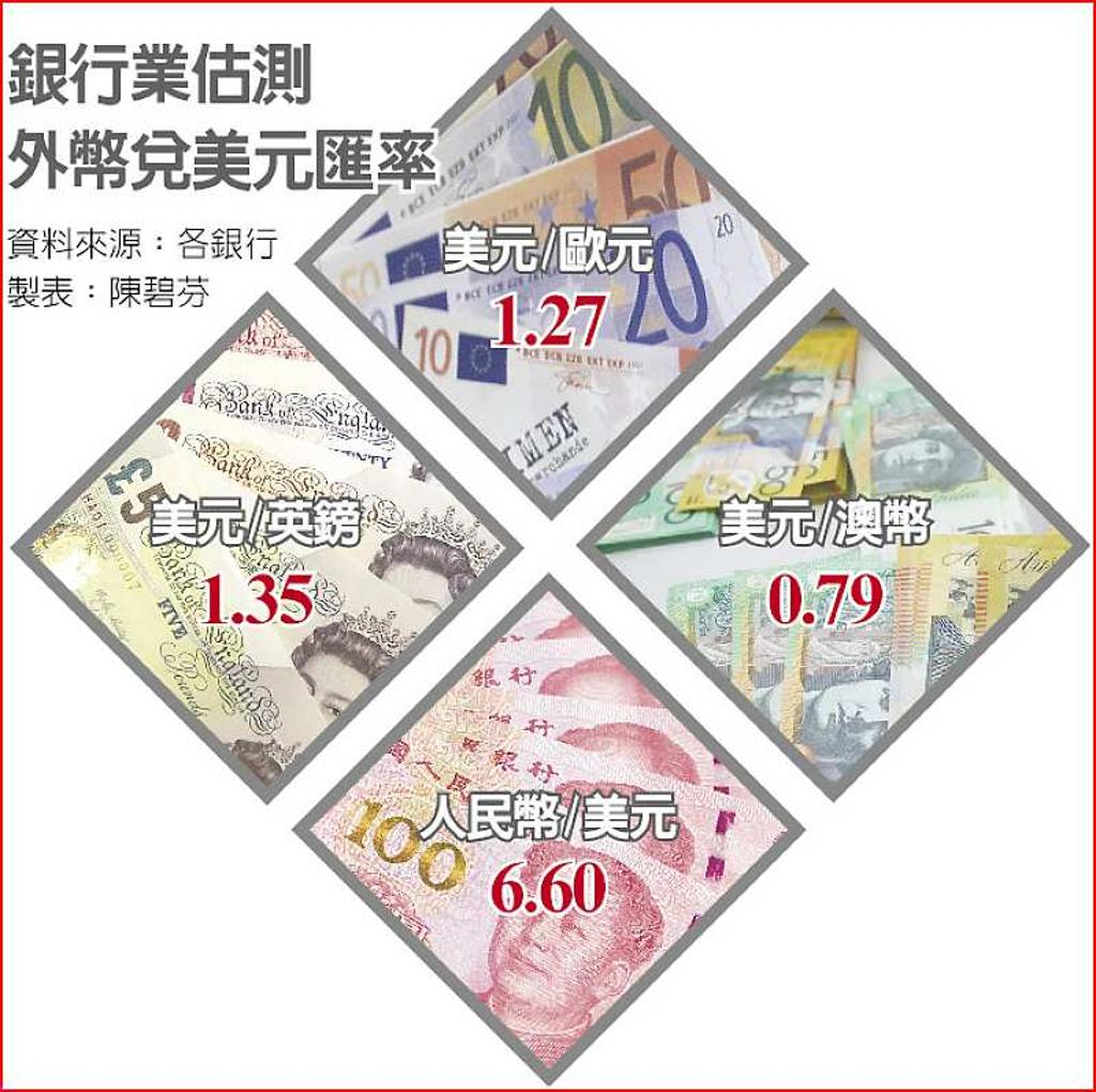 渣打建議今年增持歐元澳幣- 日報- 工商時報