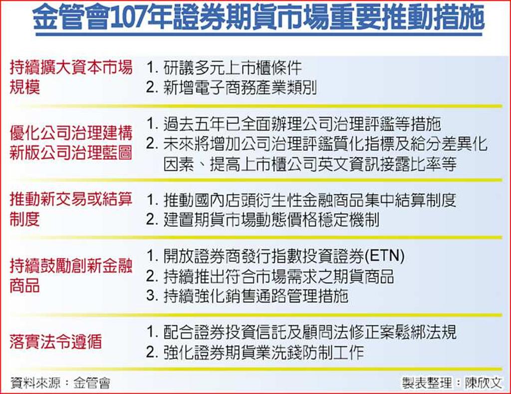同股不同權? 現階段暫不考慮- 日報- 工商時報