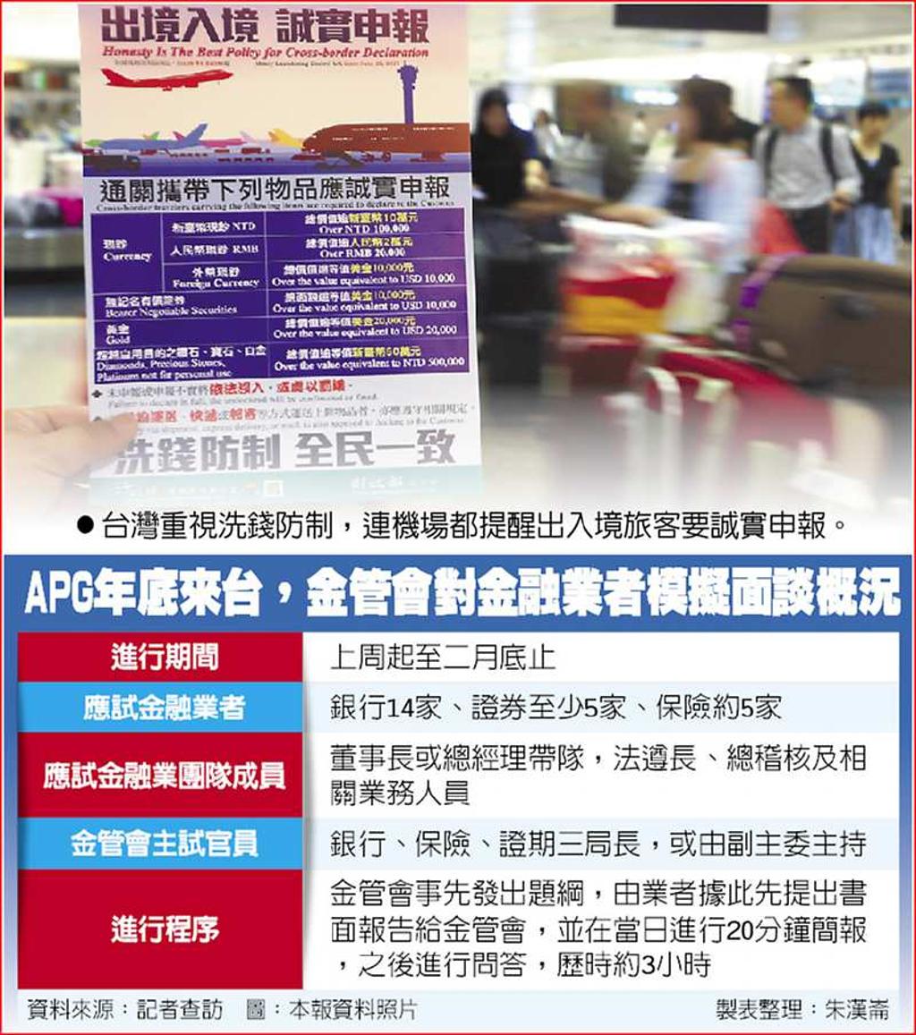 金融業防制洗錢金管會提前大會考- 日報- 工商時報