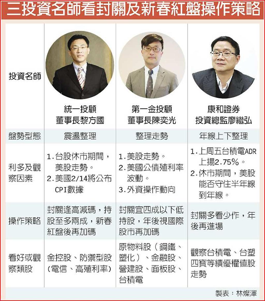 專家看封關指數拚重返年線- 日報- 工商時報