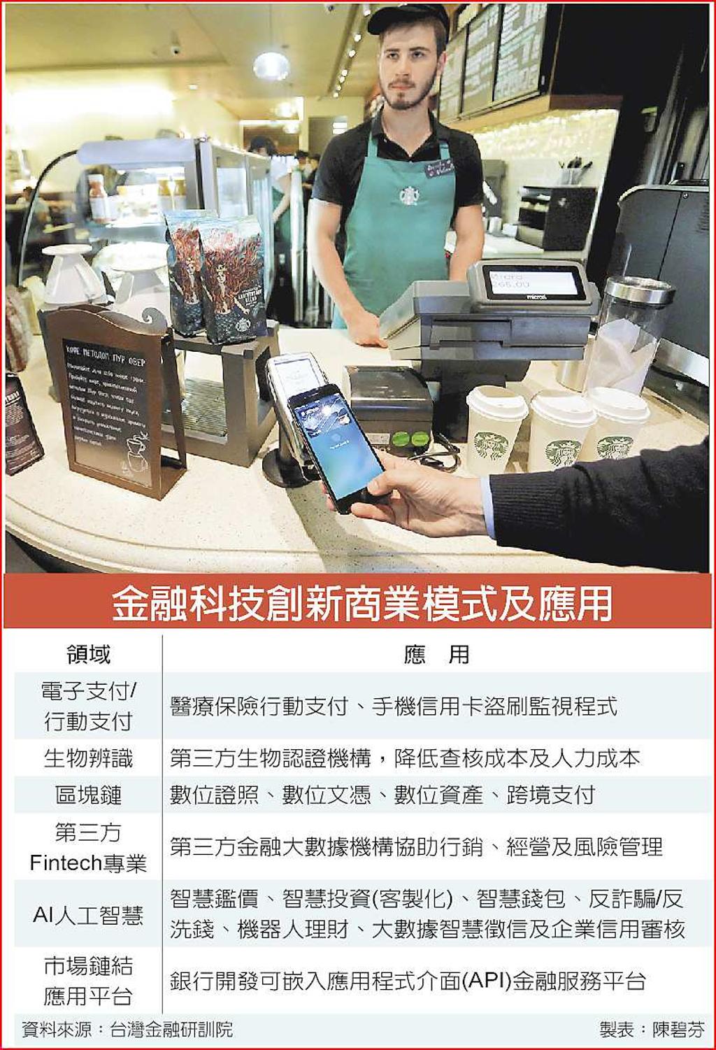 法規環境友善金融科技帶勁- 日報- 工商時報