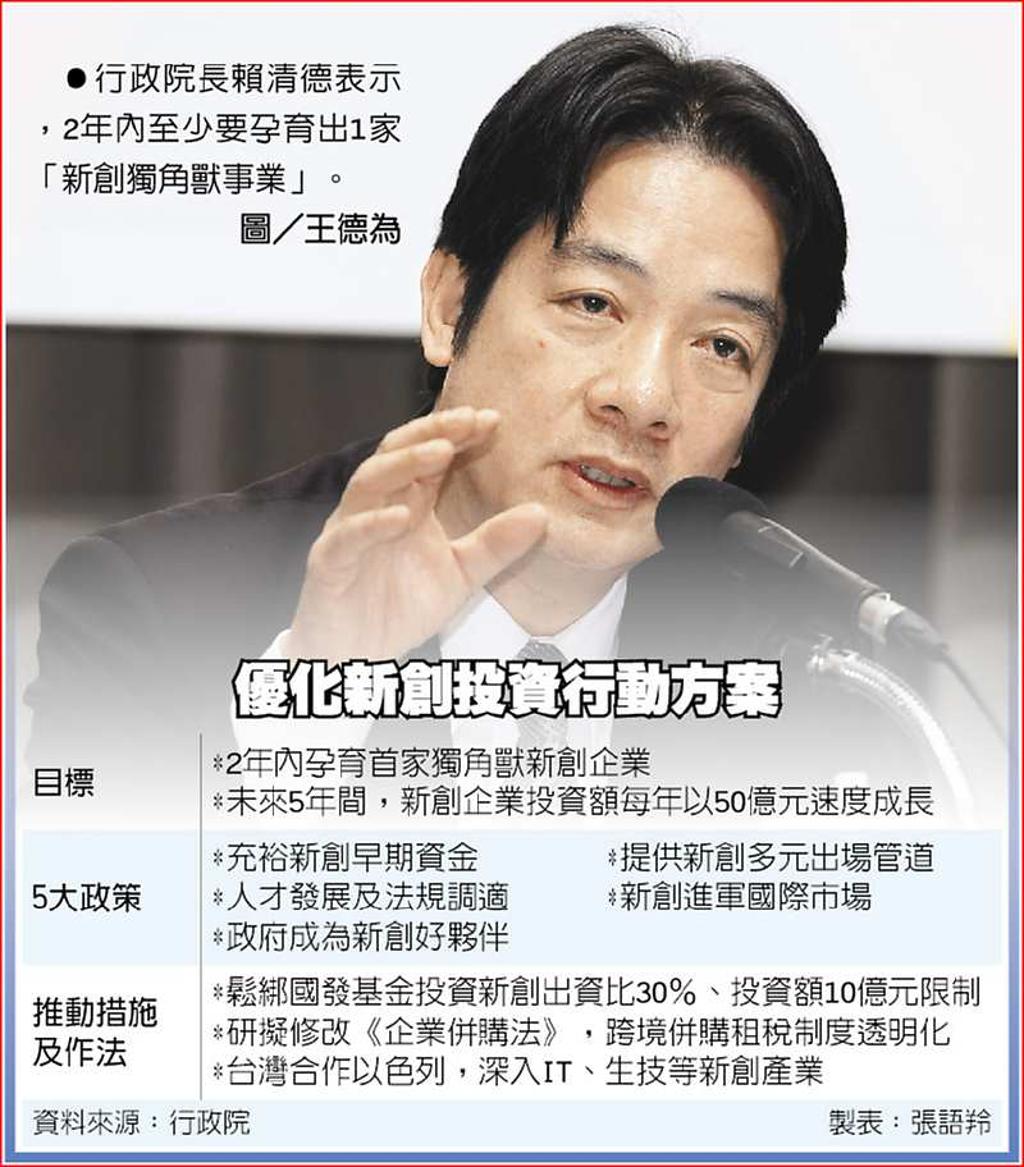 賴揆: 2年內孕育台灣首家獨角獸- 日報- 工商時報