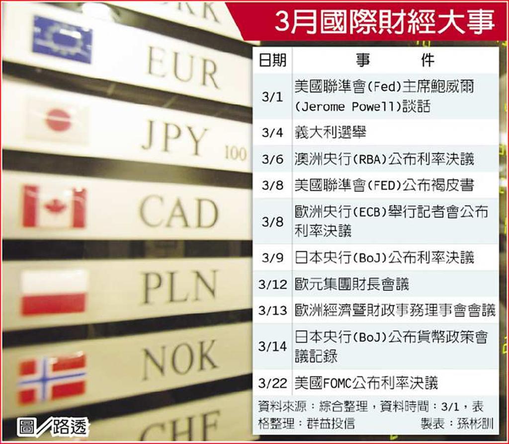 國際紛擾多多元資產配置穩健- 日報- 工商時報