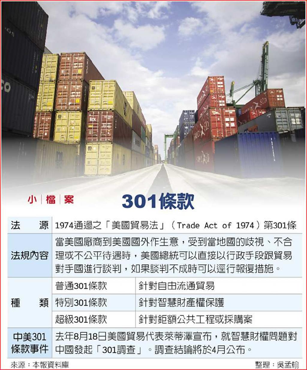 美301 恐全面對陸貨課關稅- 日報- 工商時報