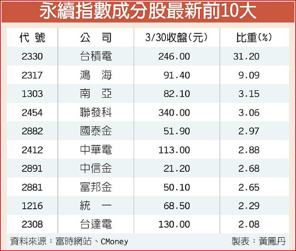 永續投資議題國際關注- 日報- 工商時報