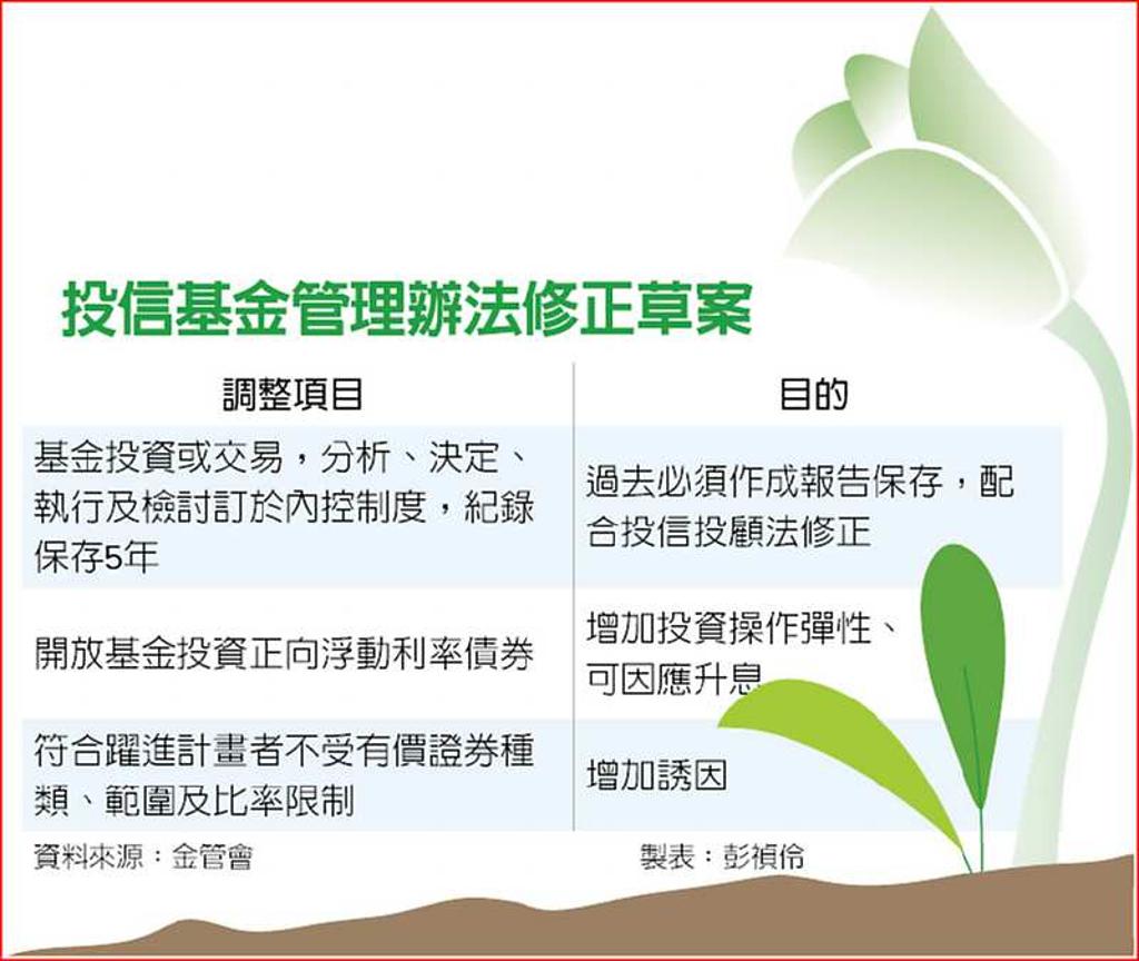 扶植境內基金金管會再釋利多- 日報- 工商時報
