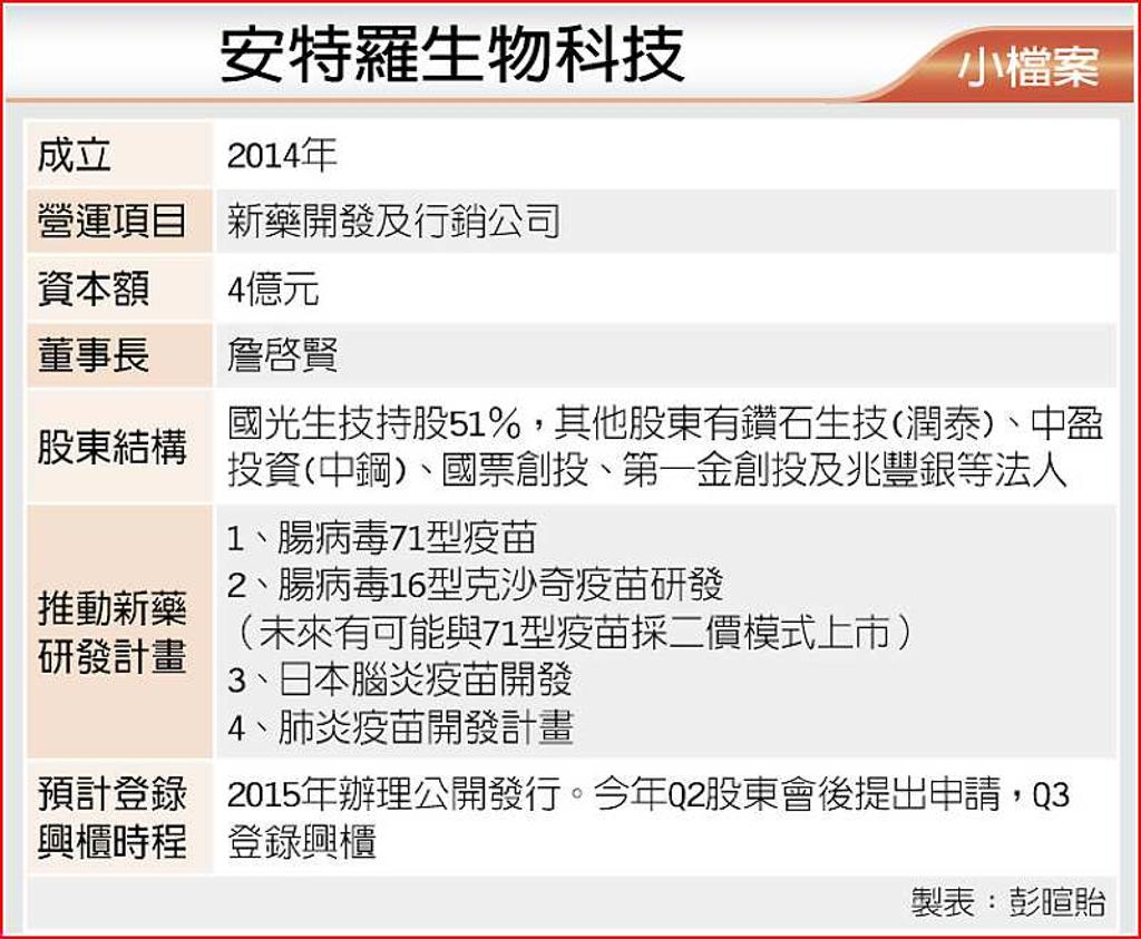 國光旗下安特羅Q3將登興櫃- 日報- 工商時報