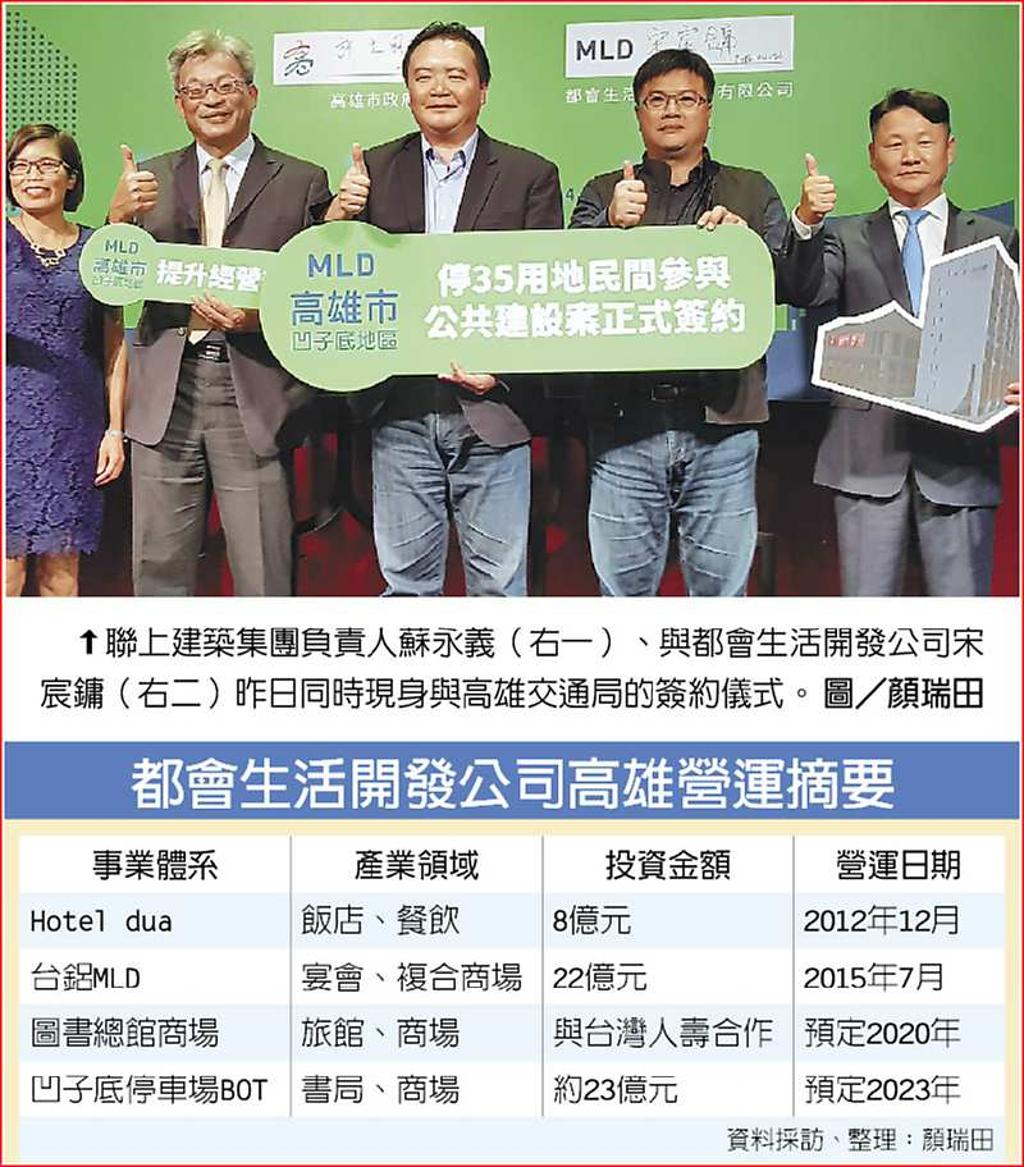 聯上大進擊一次跨足3領域- 日報- 工商時報