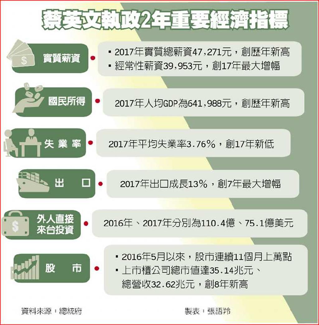 經濟治理需要更大政治能量- 日報- 工商時報