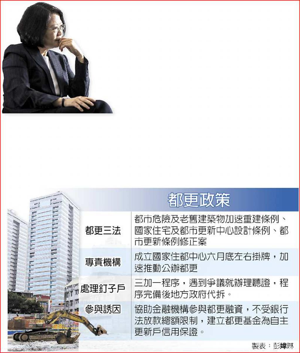 大規模都更蔡英文：必然之路- 日報- 工商時報