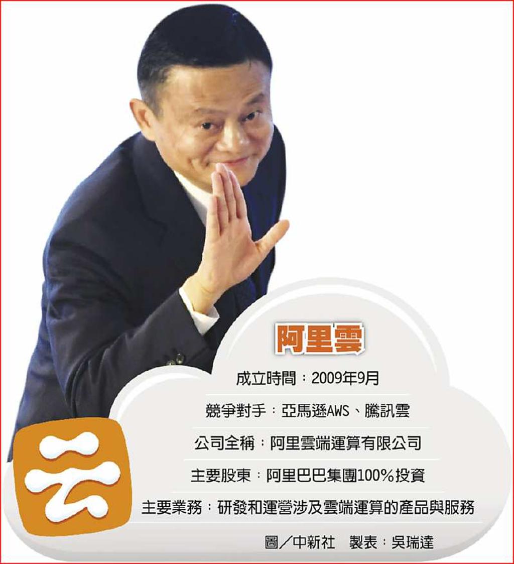 大摩力捧阿里雲市值衝天- 日報- 工商時報