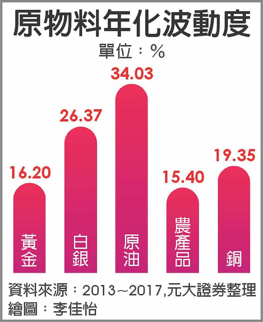 白銀ETF 價差可期- 日報- 工商時報
