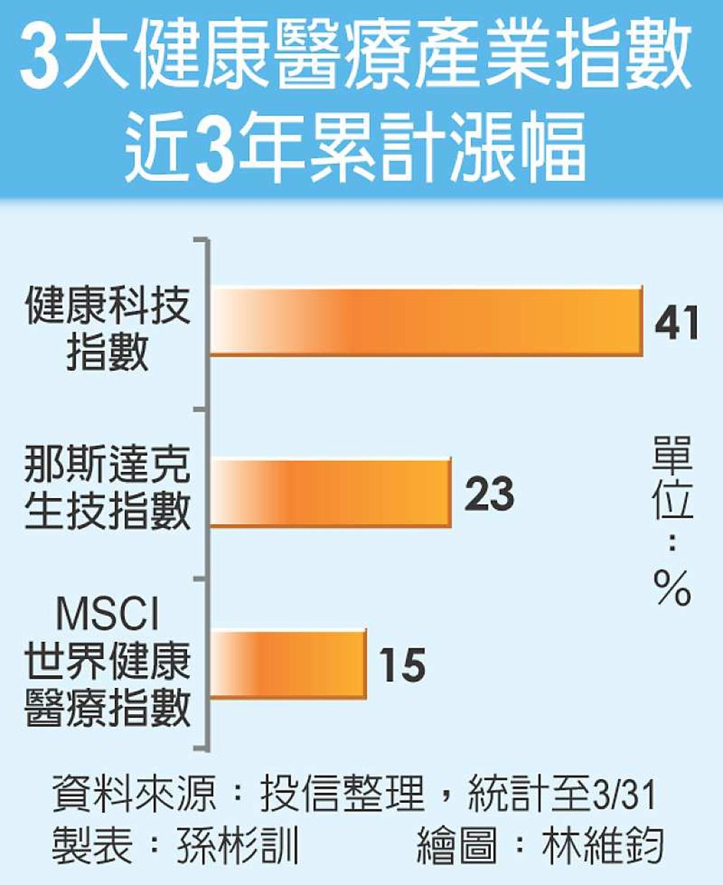生醫新主流AI精準醫療崛起- 日報- 工商時報