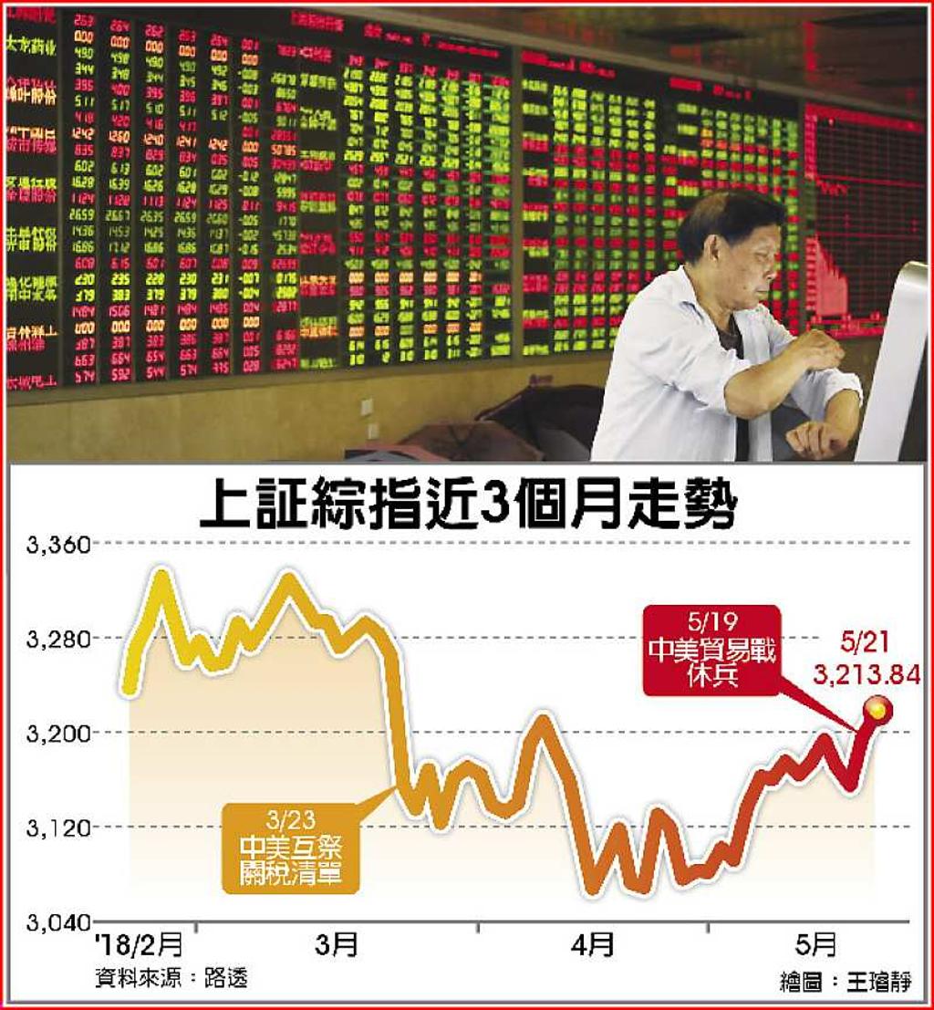 中美休戰幾家歡樂幾家愁A股智財類領漲農業股受挫- 日報- 工商時報