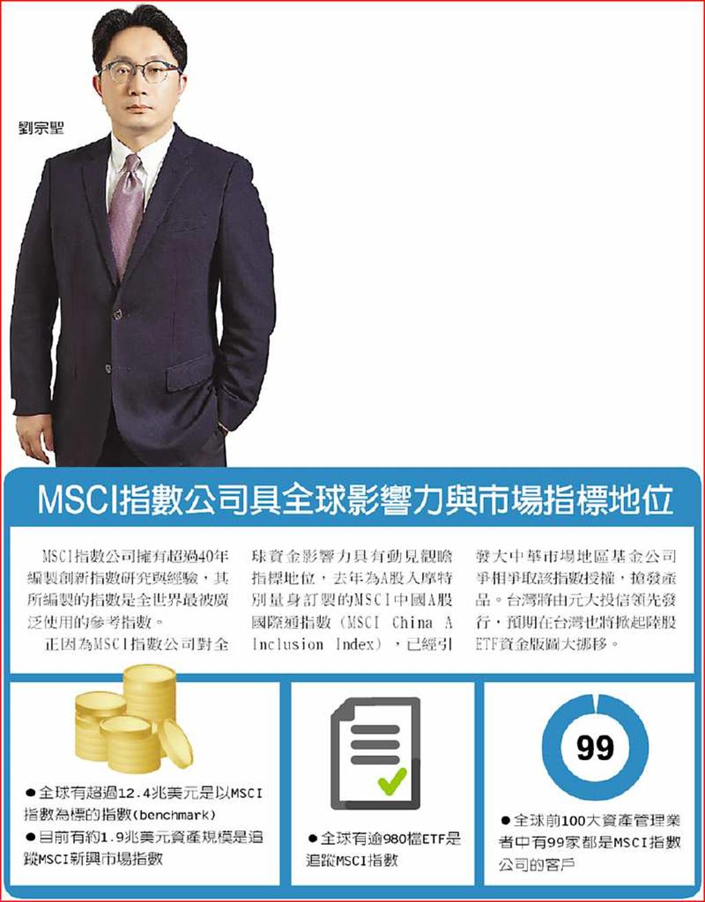 6月1日A股納入MSCI指數正式生效MSCI中國A股國際通指數正夯- 日報- 工商時報