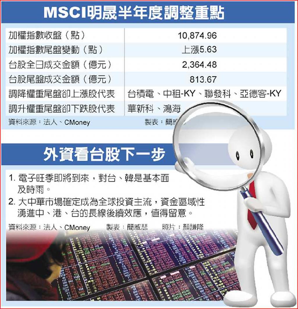 神龍擺尾上市櫃爆量３千億- 日報- 工商時報