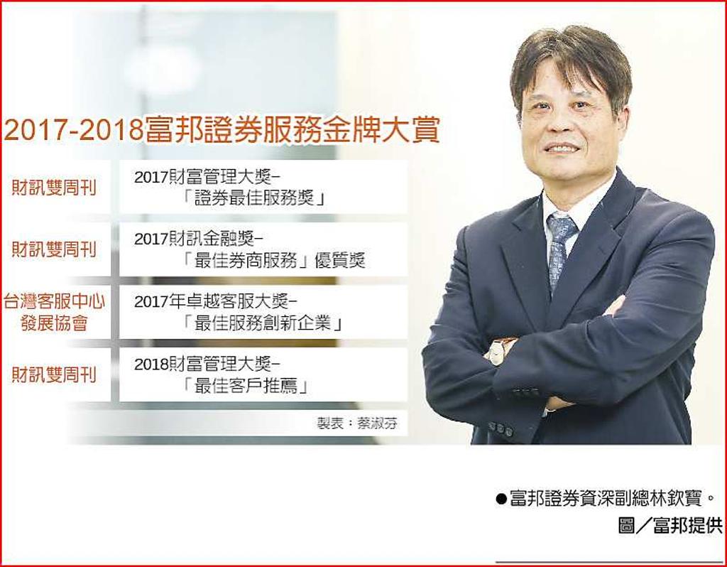 活化股票股利、利息兩頭賺- 日報- 工商時報