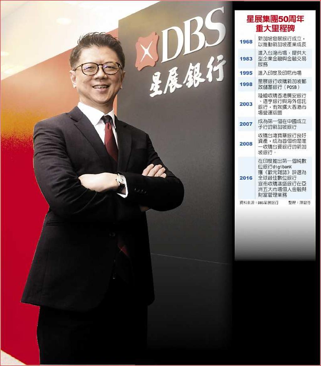 星展新任總經理林鑫川：沒有台灣，拼圖不會完整- 日報- 工商時報