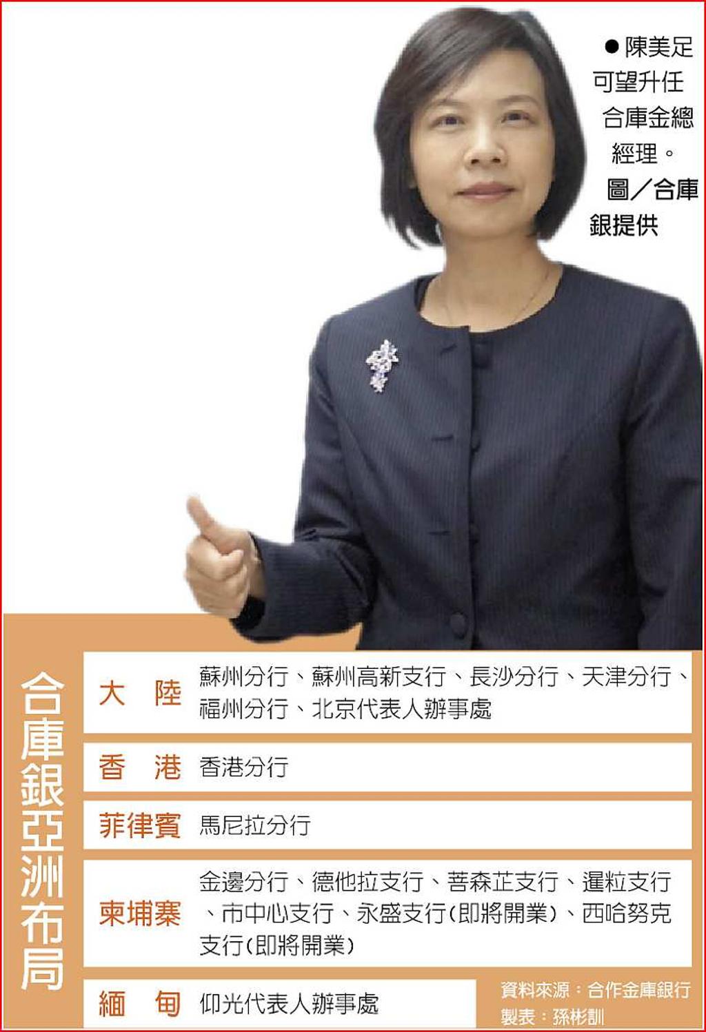 合庫金總座內定陳美足- 日報- 工商時報