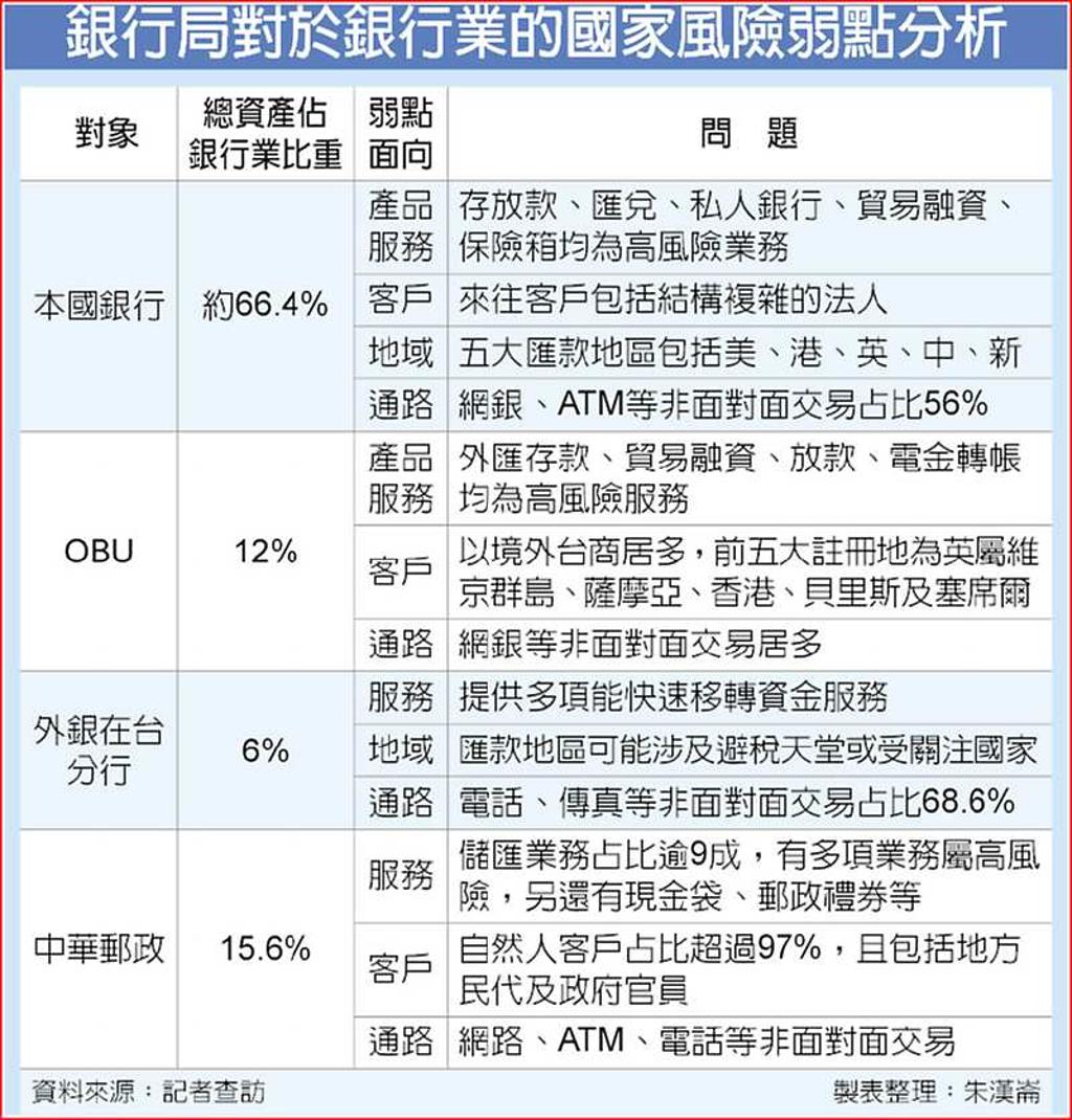 金融 风险 分析 (97) 사진