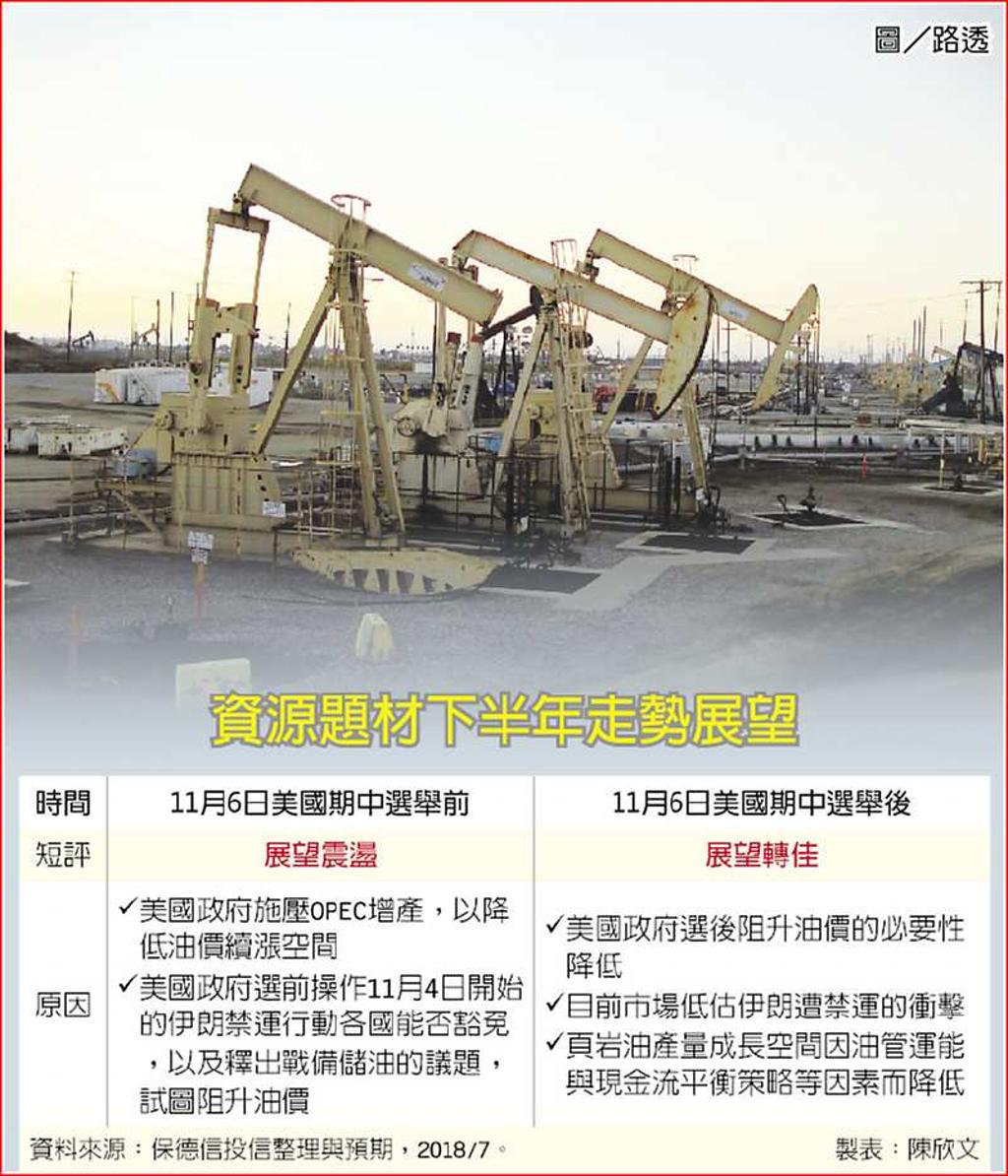 卡位資源題材迎接Q4三把火- 日報- 工商時報