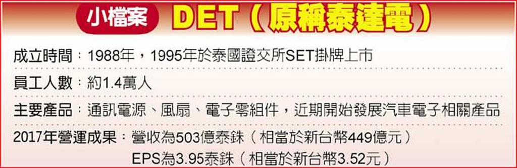 貿易戰升溫 台達電先轉彎 - 日報 - 工商時報