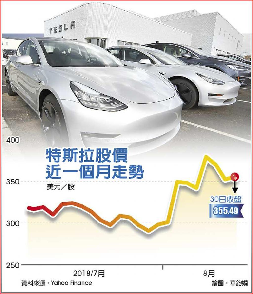 穆斯克鐵粉緊抱特斯拉股票- 日報- 工商時報