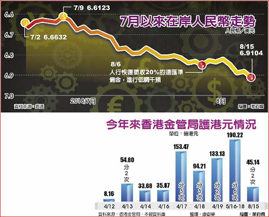 土國風暴拖累人民幣跌破6.9 - 日報- 工商時報