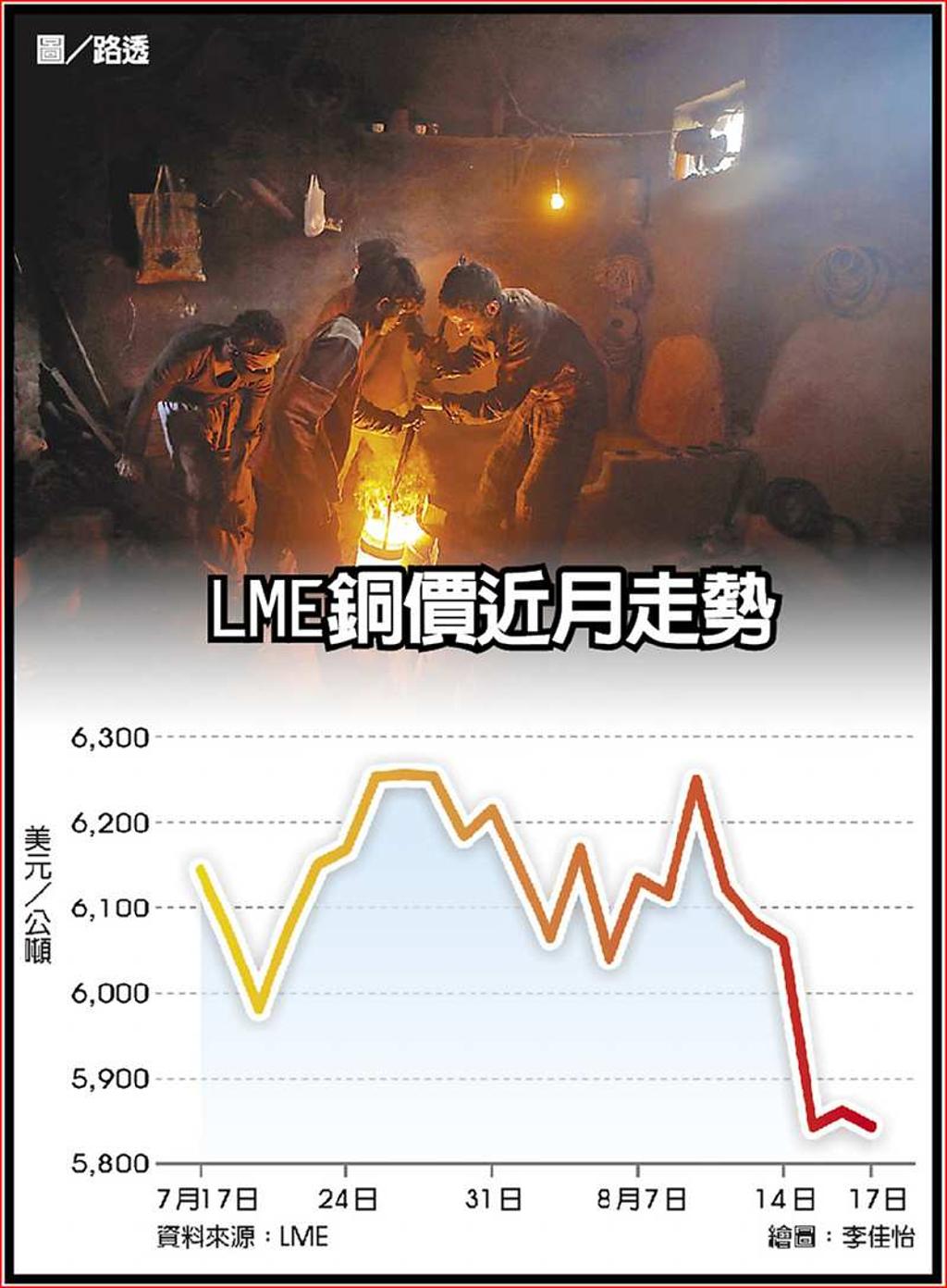 新興國賣壓重擊商品價格- 日報- 工商時報