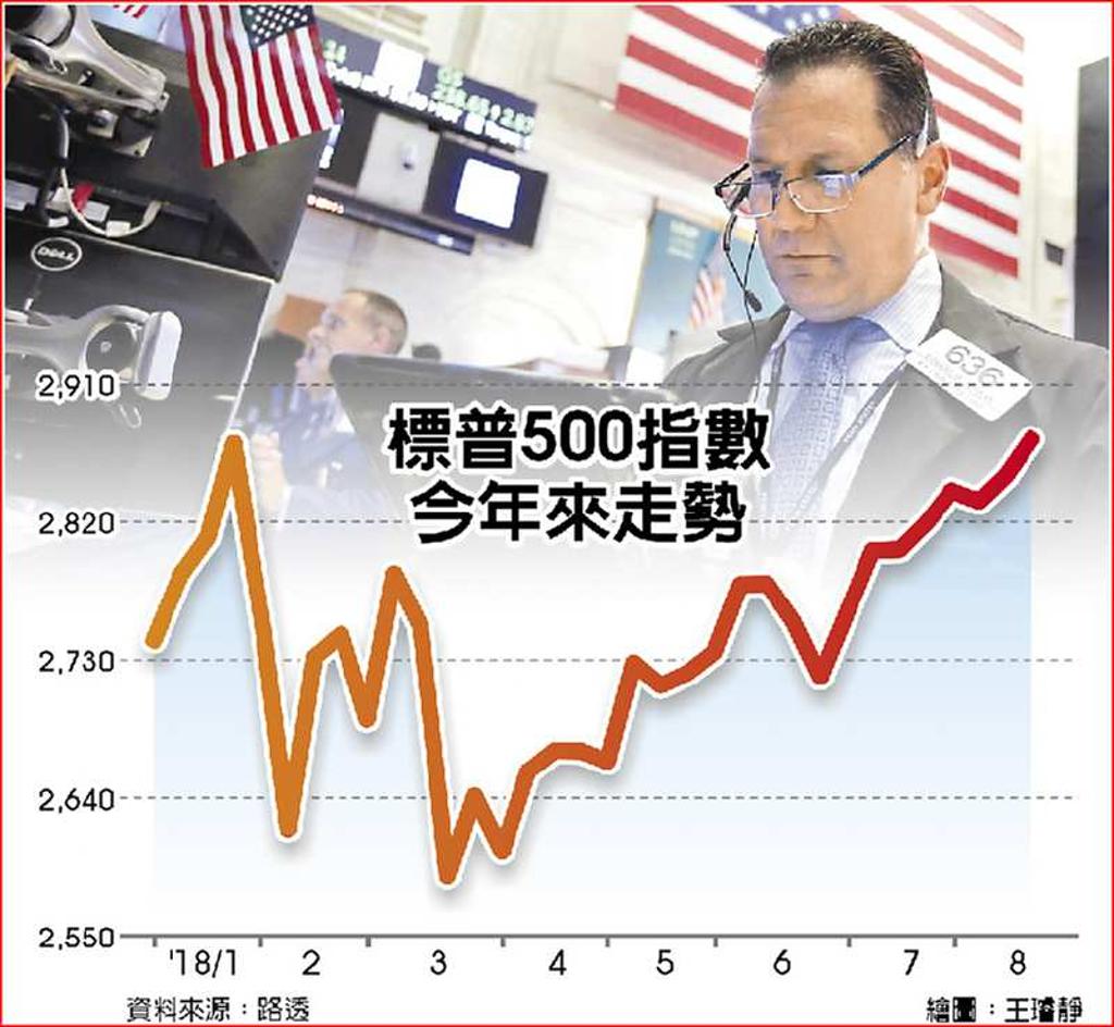 賓州大學華頓商學院教授西格爾：貿易戰處理好美股看漲10% - 日報- 工商時報
