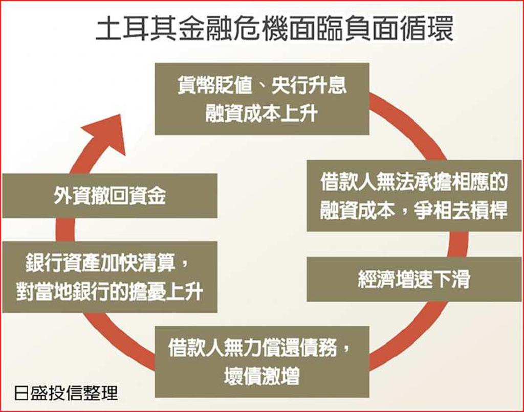 國際紛擾不斷亞高收相對抗跌- 日報- 工商時報