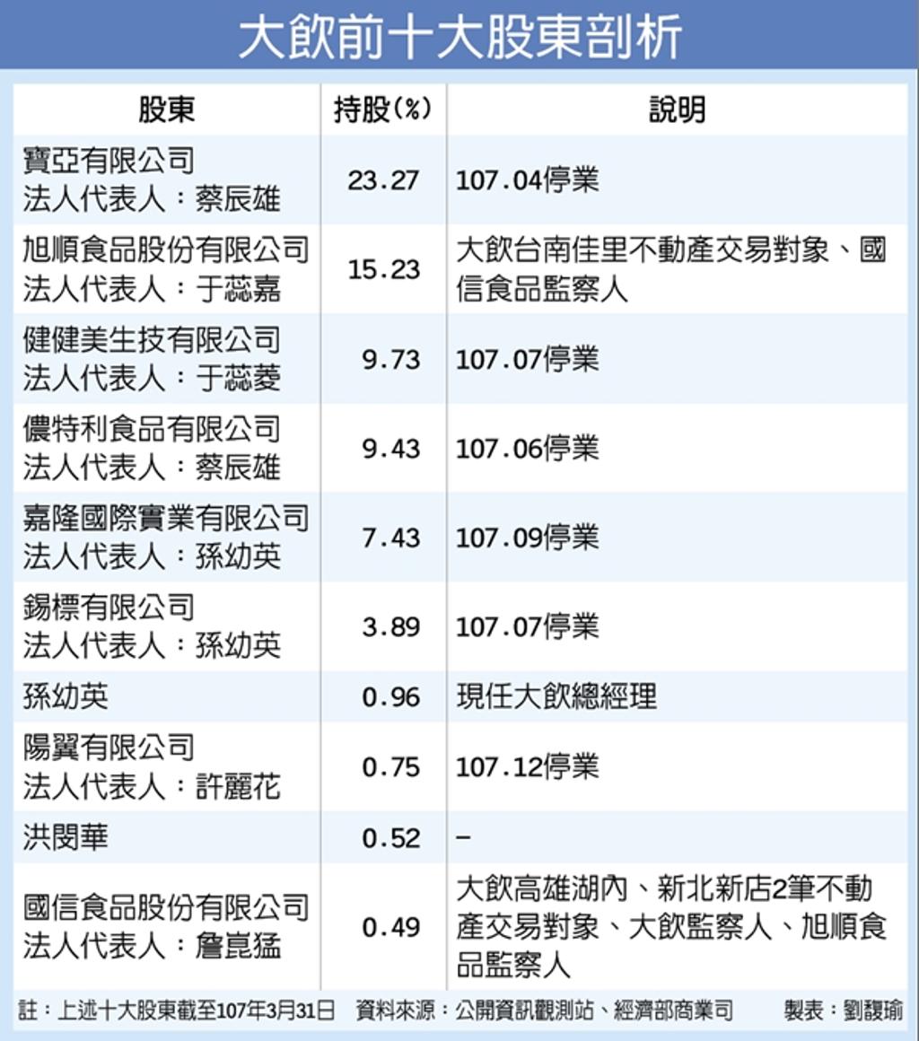 五大疑雲罩頂大飲遭54年最大危機- 產業- 工商時報
