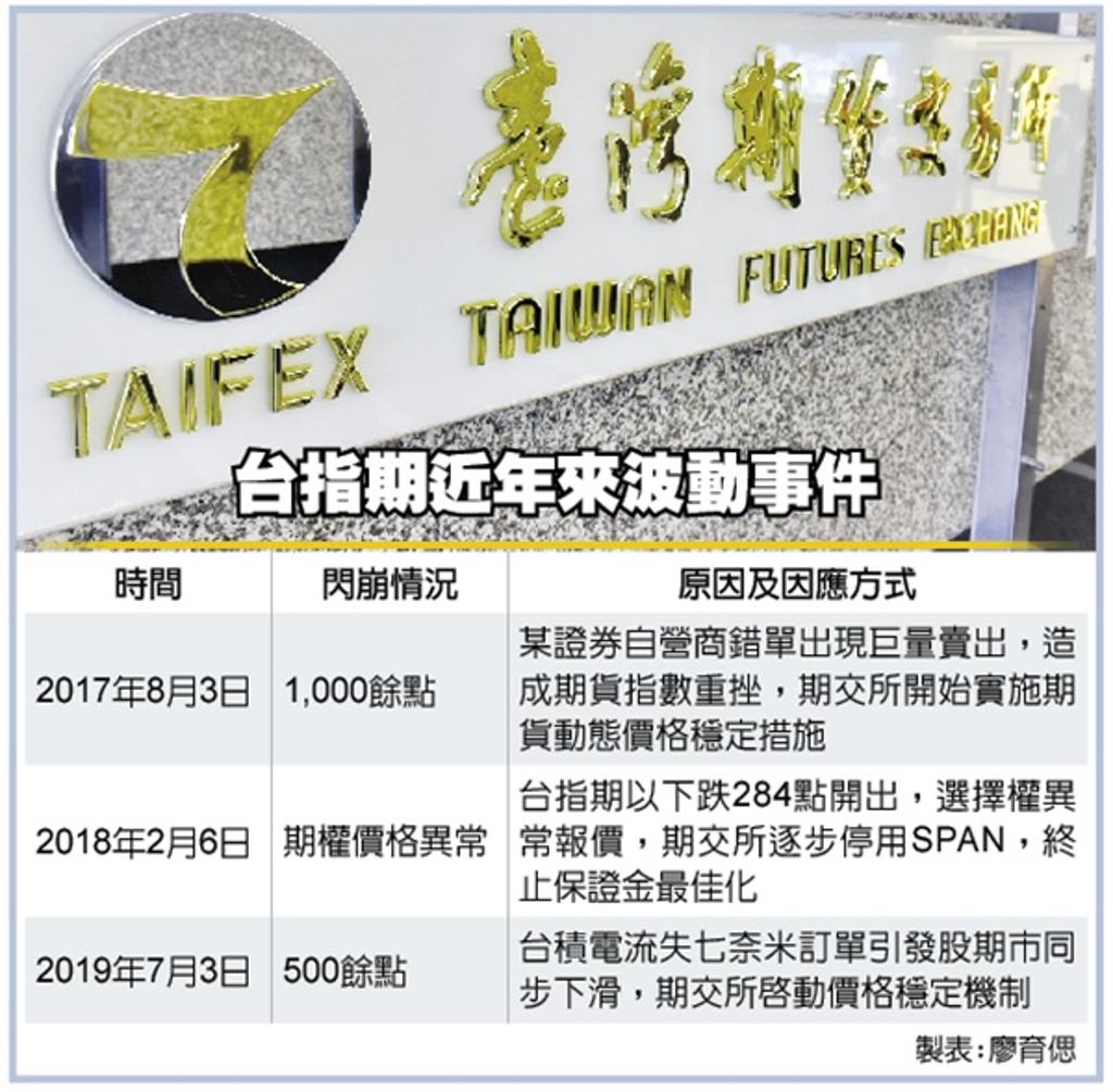 台指期閃崩程式交易商損失10億- 證券- 工商時報