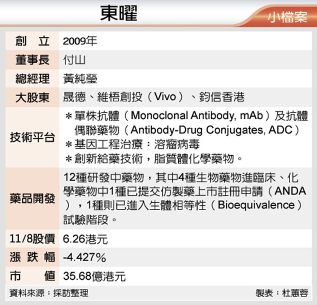 晟德進軍海外旗下東曜香港掛牌- 證券- 工商時報