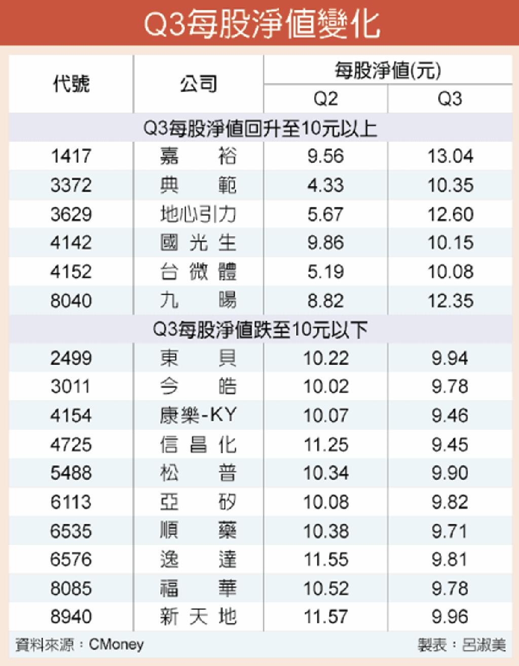 六檔個股有望恢復信用交易- 證券- 工商時報