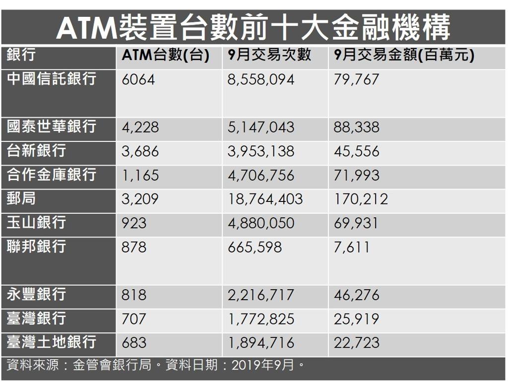 無痛理財術》如何靠365存錢法一年爽領13萬年終- 理財- 工商時報