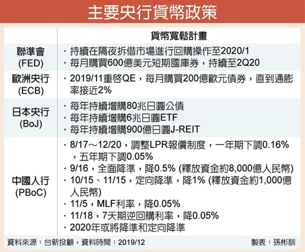 全球經濟復甦多元配置為上策- 理財- 工商時報